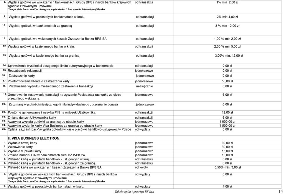 Wypłata gotówki we wskazanych kasach Zrzeszenia Banku BPS SA od transakcji 1,00 % min 2,00 zł 12. Wypłata gotówki w kasie innego banku w kraju. od transakcji 2,00 % min 13.