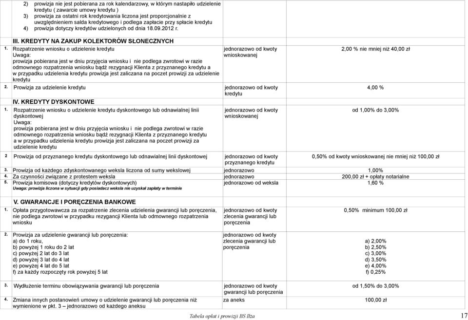 Rozpatrzenie wniosku o udzielenie kredytu Uwaga: prowizja pobierana jest w dniu przyjęcia wniosku i nie podlega zwrotowi w razie odmownego rozpatrzenia wniosku bądź rezygnacji Klienta z przyznanego