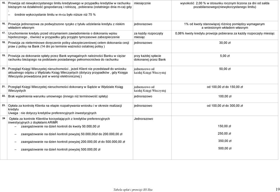 Prowizja jednorazowa za podwyższone ryzyko z tytułu udzielania kredytu z niskim wkładem własnym 17.