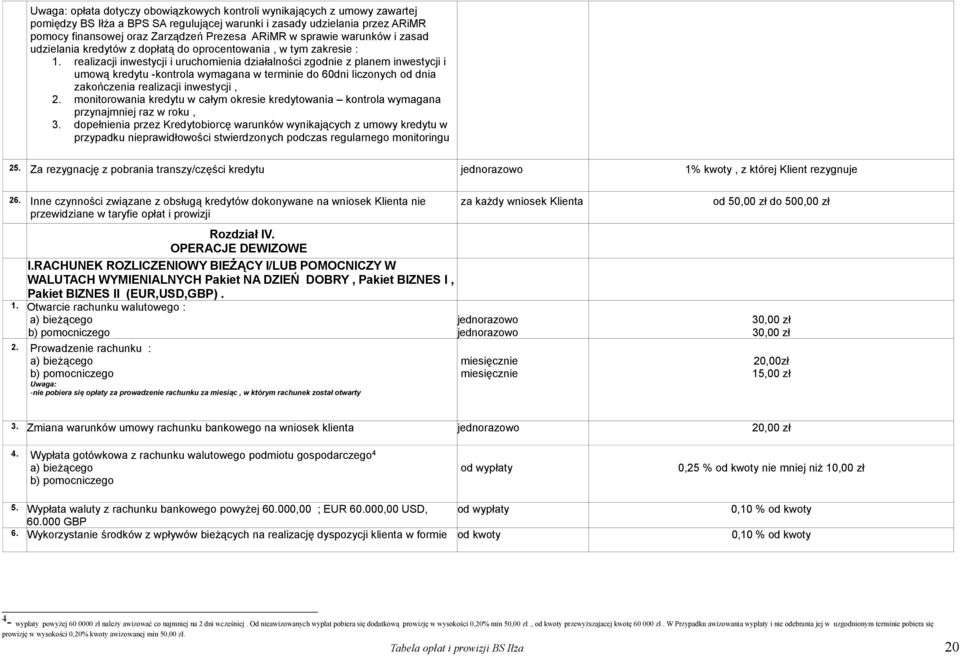 realizacji inwestycji i uruchomienia działalności zgodnie z planem inwestycji i umową kredytu kontrola wymagana w terminie do 60dni liczonych od dnia zakończenia realizacji inwestycji, 2.