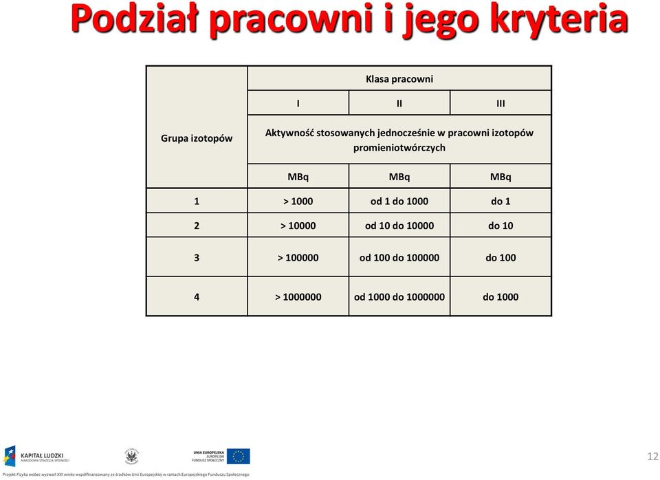 promieniotwórczych MBq MBq MBq 1 > 1000 od 1 do 1000 do 1 2 > 10000 od