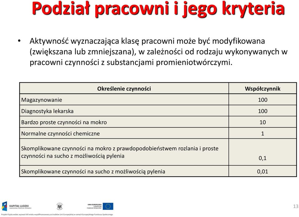 Określenie czynności Współczynnik Magazynowanie 100 Diagnostyka lekarska 100 Bardzo proste czynności na mokro 10 Normalne czynności