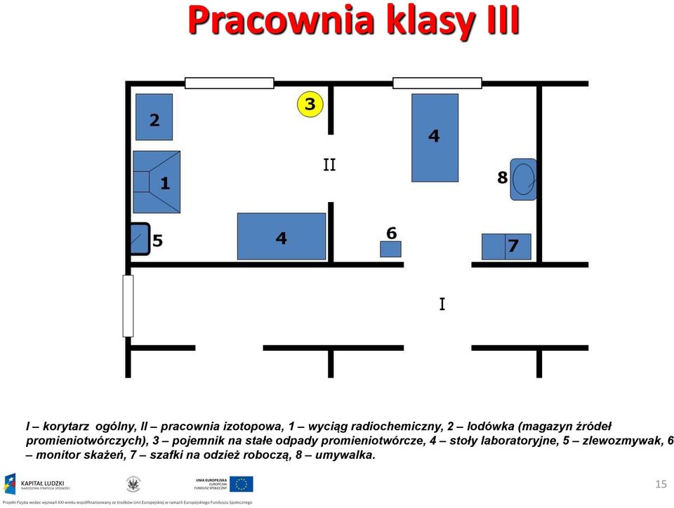 3 pojemnik na stałe odpady promieniotwórcze, 4 stoły laboratoryjne, 5