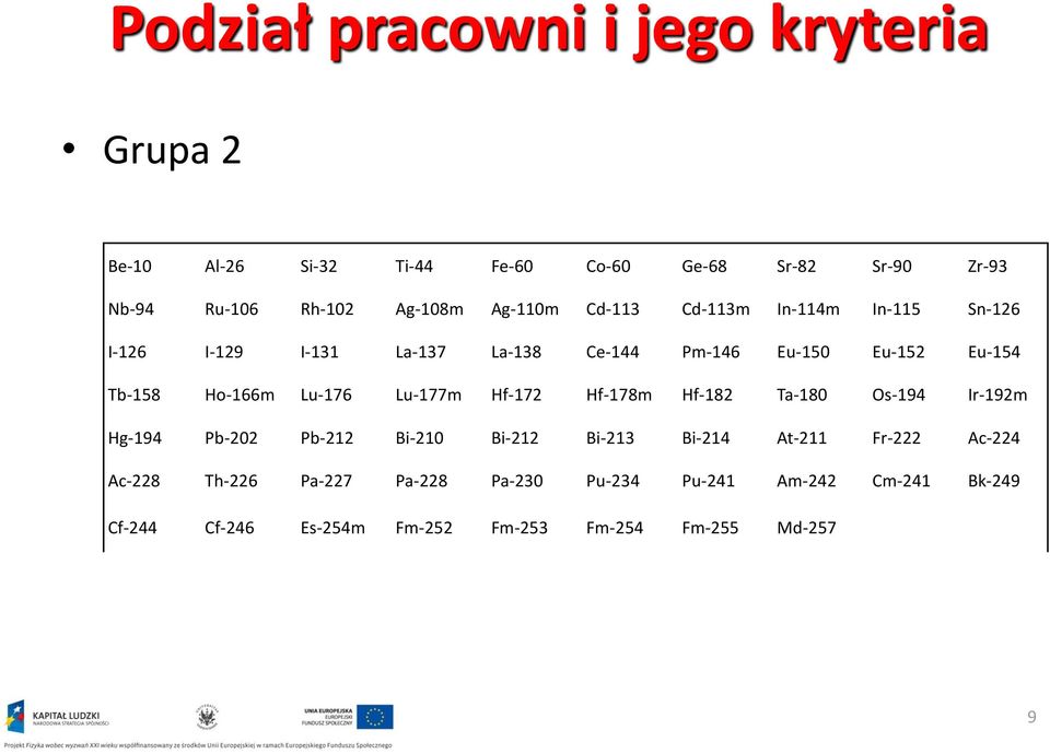 Lu-176 Lu-177m Hf-172 Hf-178m Hf-182 Ta-180 Os-194 Ir-192m Hg-194 Pb-202 Pb-212 Bi-210 Bi-212 Bi-213 Bi-214 At-211 Fr-222 Ac-224