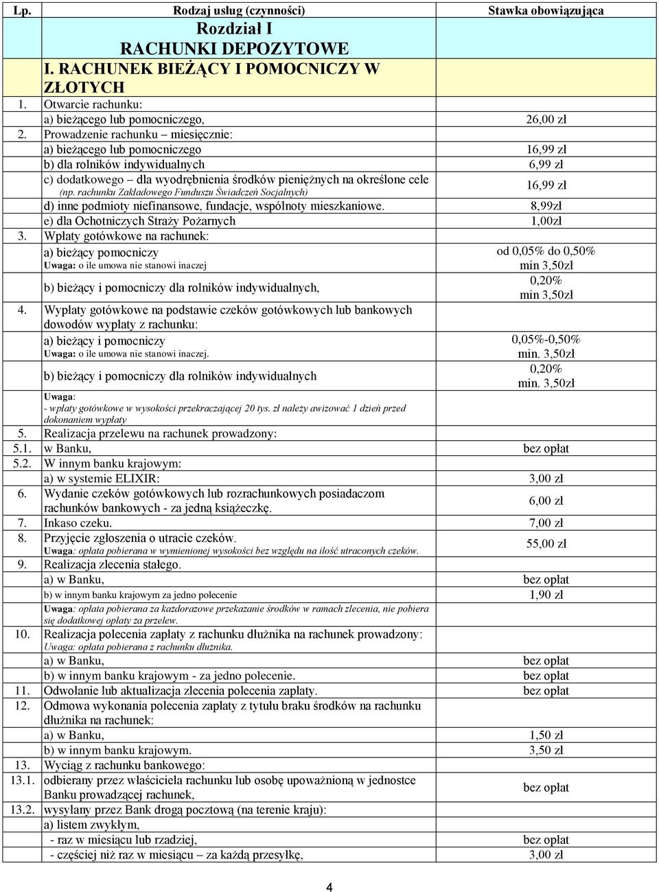 rachunku Zakładowego Funduszu Świadczeń Socjalnych) 4 16,99 zł d) inne podmioty niefinansowe, fundacje, wspólnoty mieszkaniowe. 8,99zł e) dla Ochotniczych Straży Pożarnych 1,00zł 3.