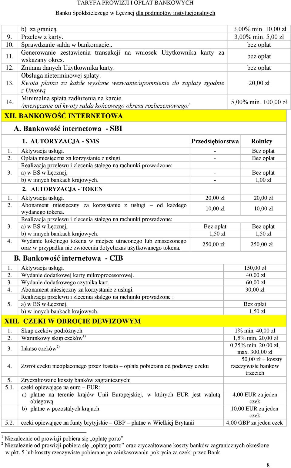 Minimalna spłata zadłużenia na karcie. /miesięcznie od kwoty salda końcowego okresu rozliczeniowego/ 5,00% min. 100,00 zł XII. BANKOWOŚĆ INTERNETOWA A.