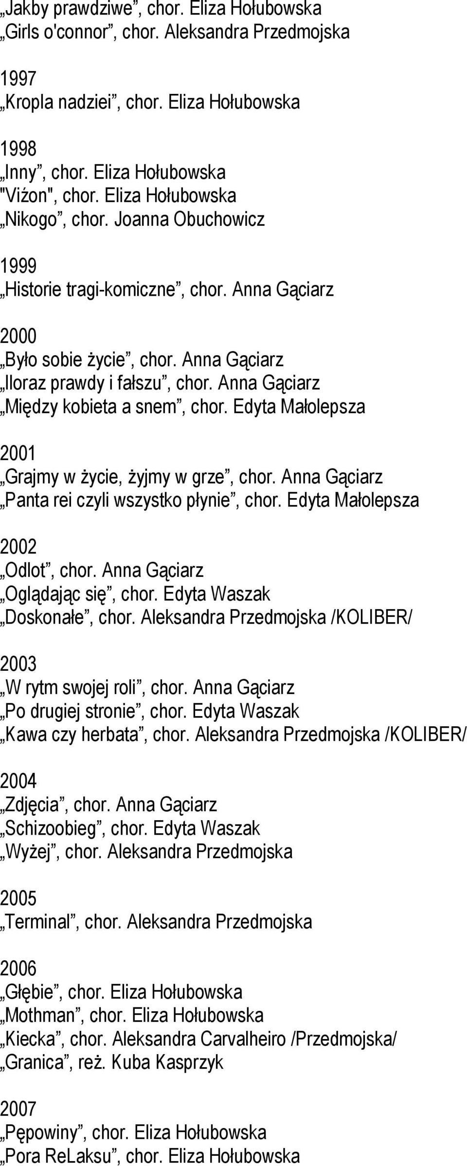 Anna Gąciarz Między kobieta a snem, chor. Edyta Małolepsza 2001 Grajmy w Ŝycie, Ŝyjmy w grze, chor. Anna Gąciarz Panta rei czyli wszystko płynie, chor. Edyta Małolepsza 2002 Odlot, chor.