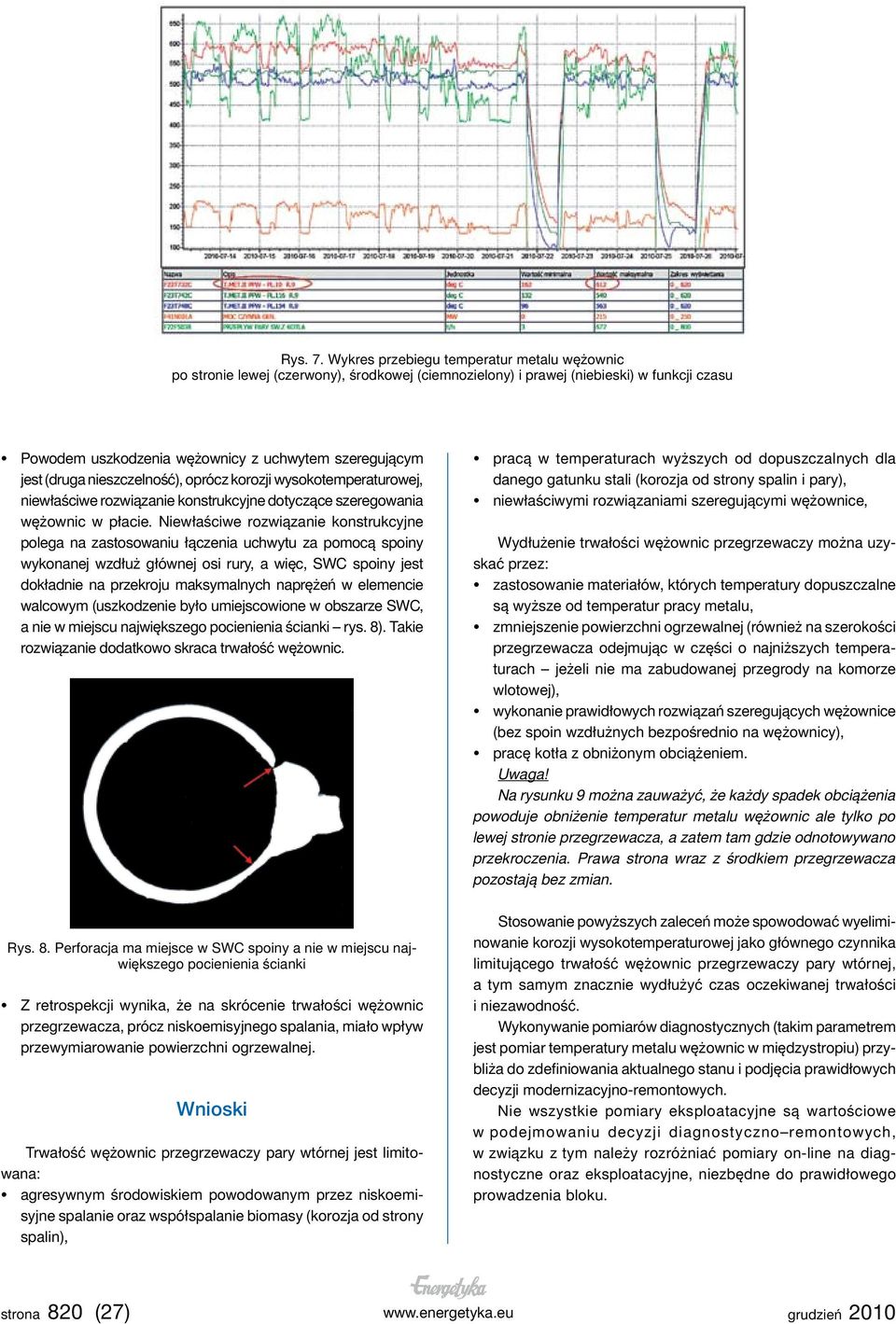 (druga nieszczelność), oprócz korozji wysokotemperaturowej, niewłaściwe rozwiązanie konstrukcyjne dotyczące szeregowania wężownic w płacie.