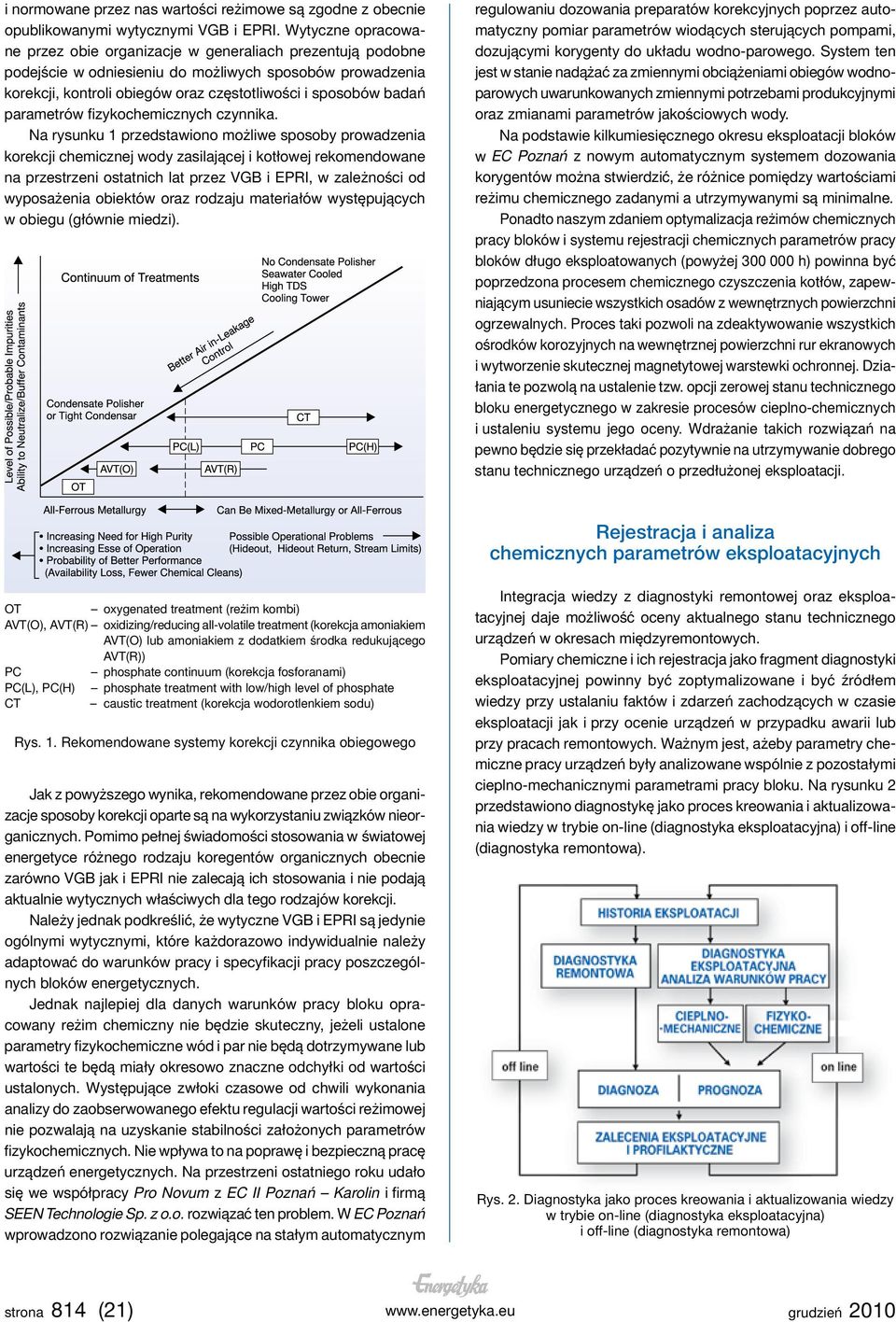 parametrów fizykochemicznych czynnika.