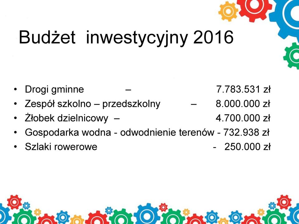 000 zł Żłobek dzielnicowy 4.700.