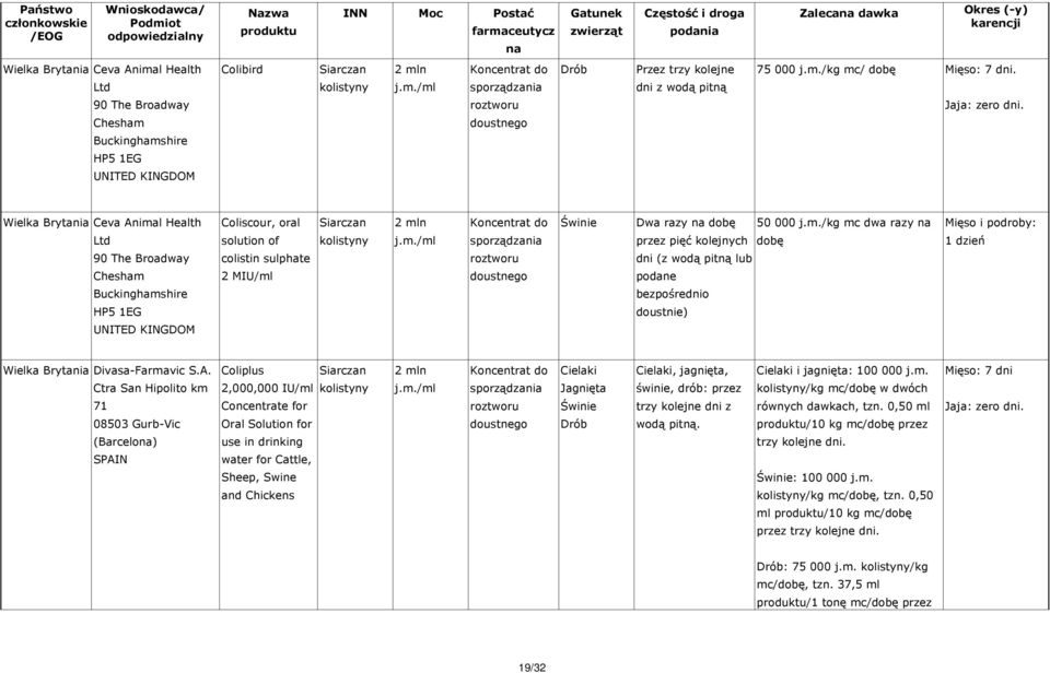A. (Barcelo) Coliplus 2,000,000 IU/ml Concentrate for Oral Solution for use in drinking water for Cattle, Sheep, Swine and Chickens, jagnięta, świnie, drób: przez trzy kolejne dni z wodą pitną.