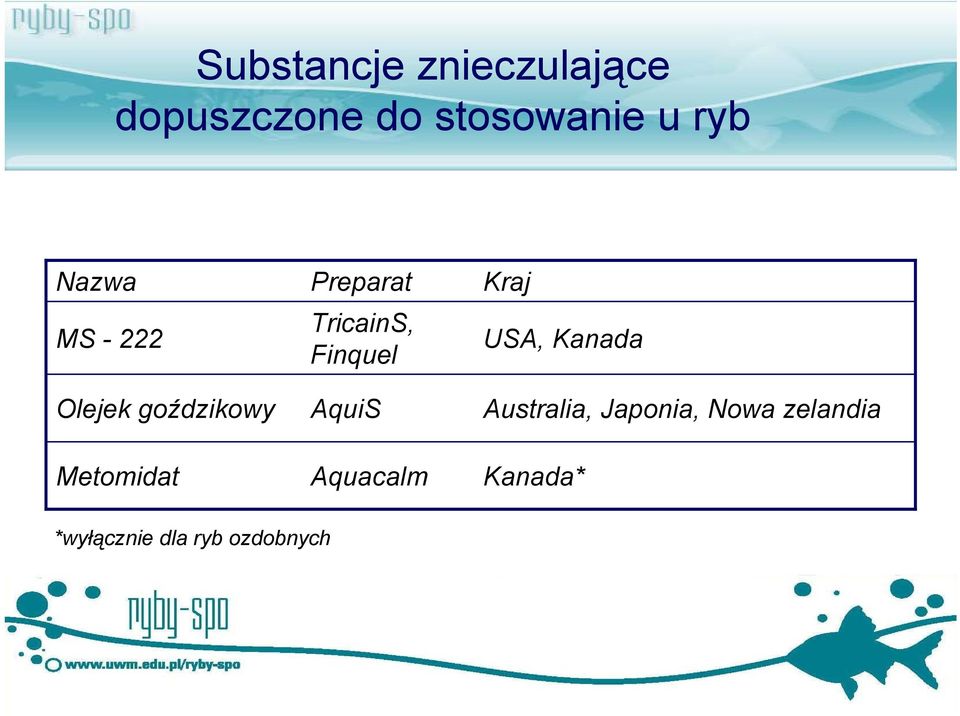 TricainS, Finquel AquiS Aquacalm Kraj USA, Kanada