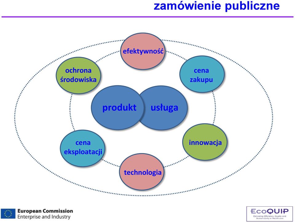 środowiska cena zakupu