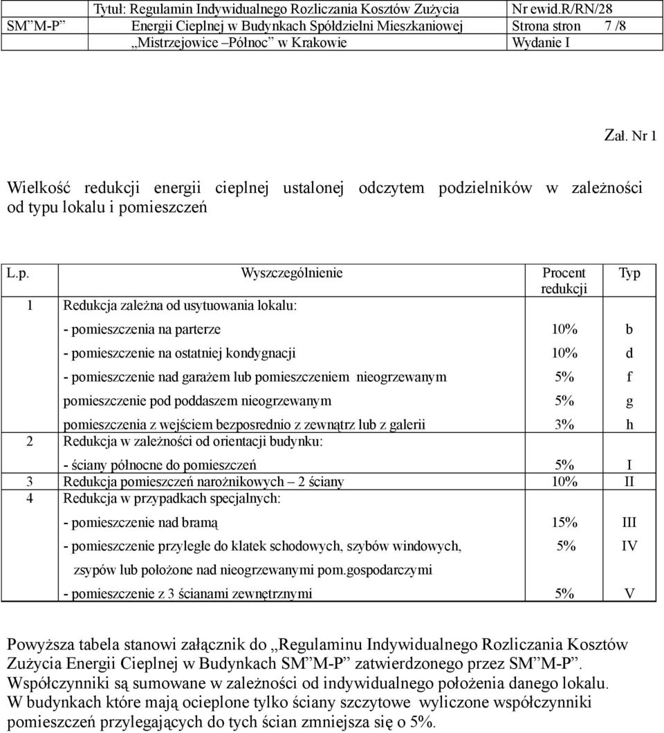 nej ustalonej odczytem po