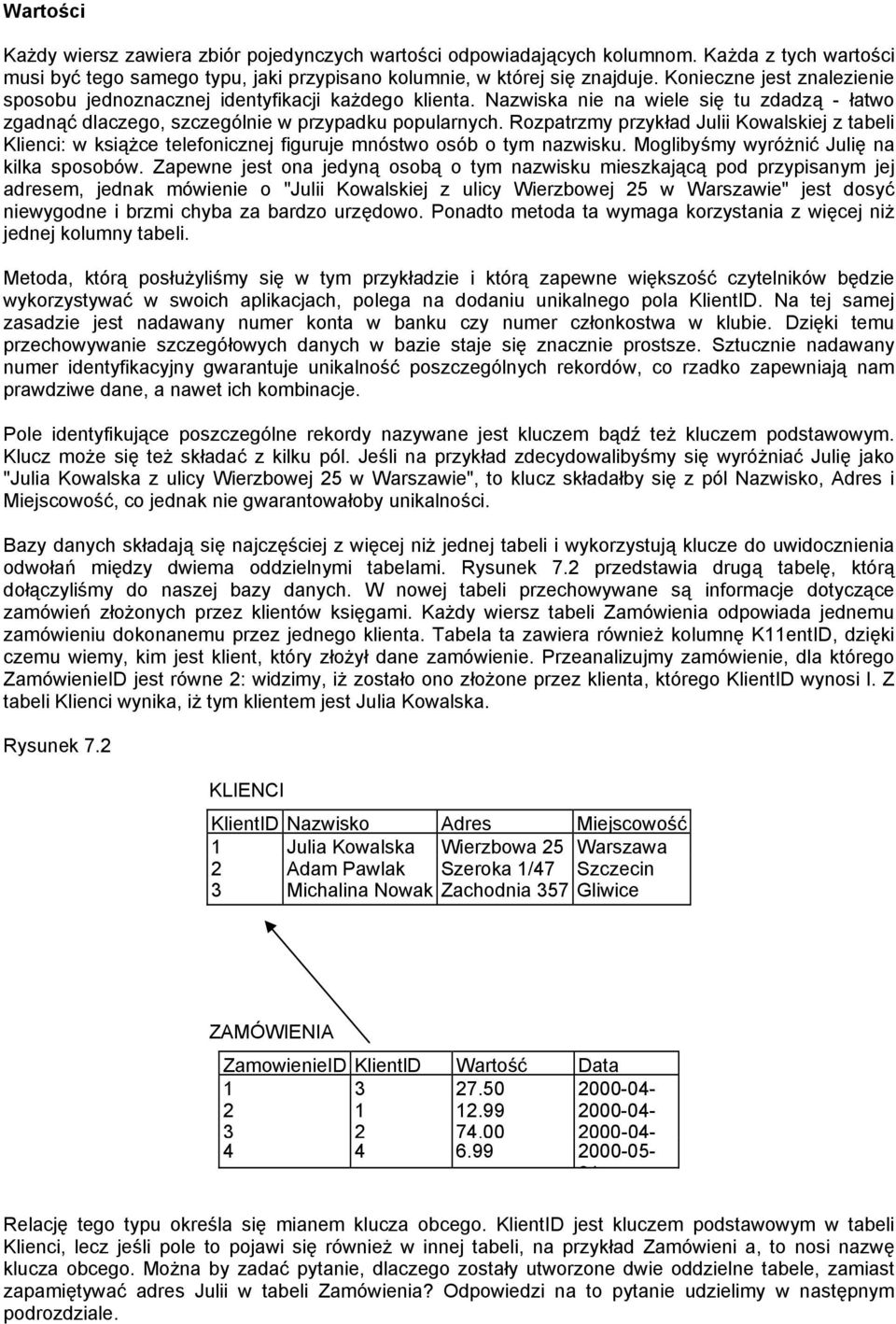 Rozpatrzmy przykład Julii Kowalskiej z tabeli Klienci: w książce telefonicznej figuruje mnóstwo osób o tym nazwisku. Moglibyśmy wyróżnić Julię na kilka sposobów.