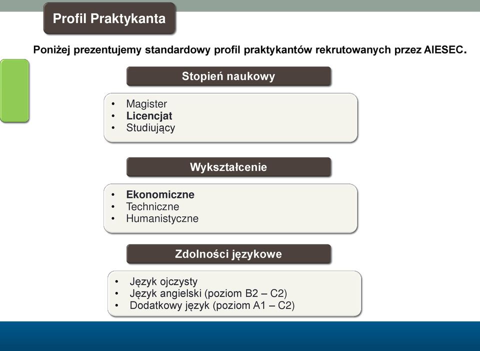 Magister Licencjat Studiujący Stopień naukowy Ekonomiczne Techniczne