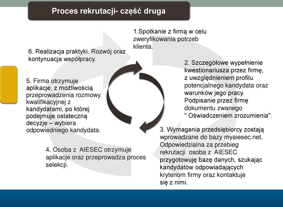 Osoba z AIESEC otrzymuje aplikacje oraz przeprowadza proces selekcji. 1.Spotkanie z firmą w celu zweryfikowania potrzeb klienta. 2.