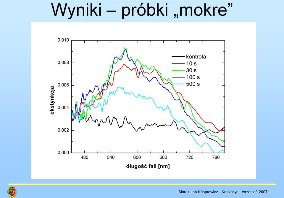 mokre