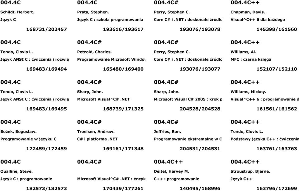 Williams, Al. Język ANSI C : ćwiczenia i rozwią Programowanie Microsoft Window Core C# i.net : doskonałe źródło MFC : czarna księga 169483/169494 165480/169400 193076/193077 152107/152110 004.4C 004.