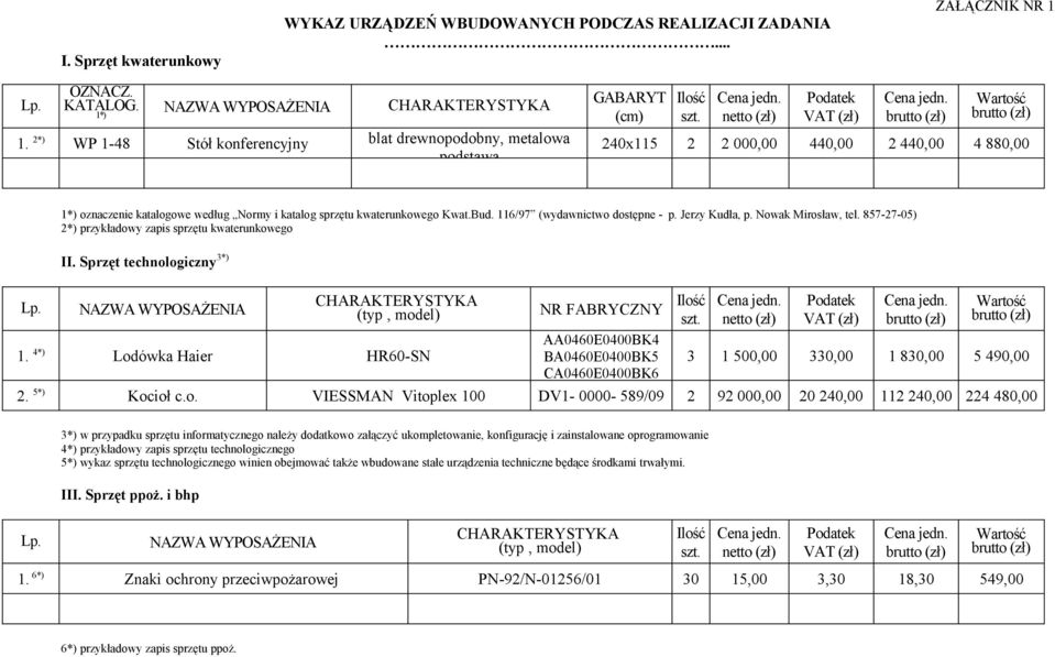 brutto (zł) Wartość brutto (zł) 240x115 2 2 000,00 440,00 2 440,00 4 880,00 1*) oznaczenie katalogowe według Normy i katalog sprzętu kwaterunkowego Kwat.Bud. 116/97 (wydawnictwo dostępne - p.