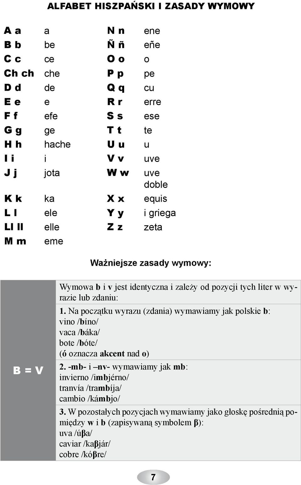 equis L l ele Y y i griega Ll ll elle Z z zeta M m eme Ważniejsze zasady wymowy: B = V Wymowa b i v jest identyczna i zależy od pozycji tych liter w wyrazie lub zdaniu: 1.