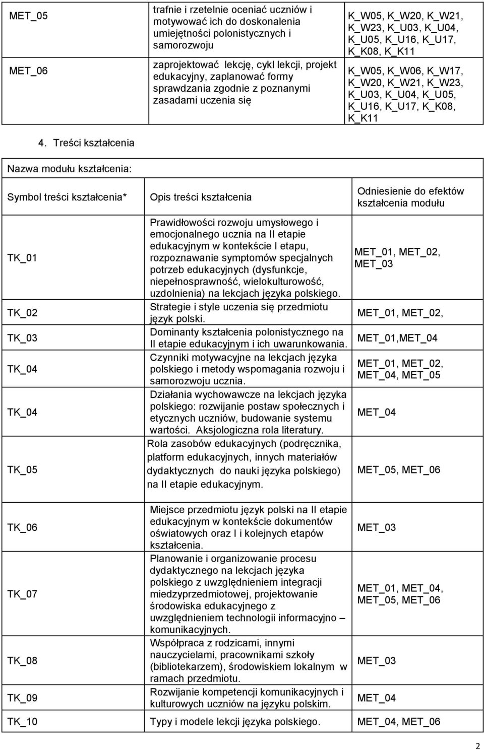 edukacyjny, zaplanować formy sprawdzania zgodnie z poznanymi zasadami uczenia się K_W23, K_U03, K_U04, K_U05, K_U16, K_U17, K_K08, K_K11 K_W05, K_W06, K_W17, K_W20, K_W21, K_W23, K_U03, K_U04, K_U05,