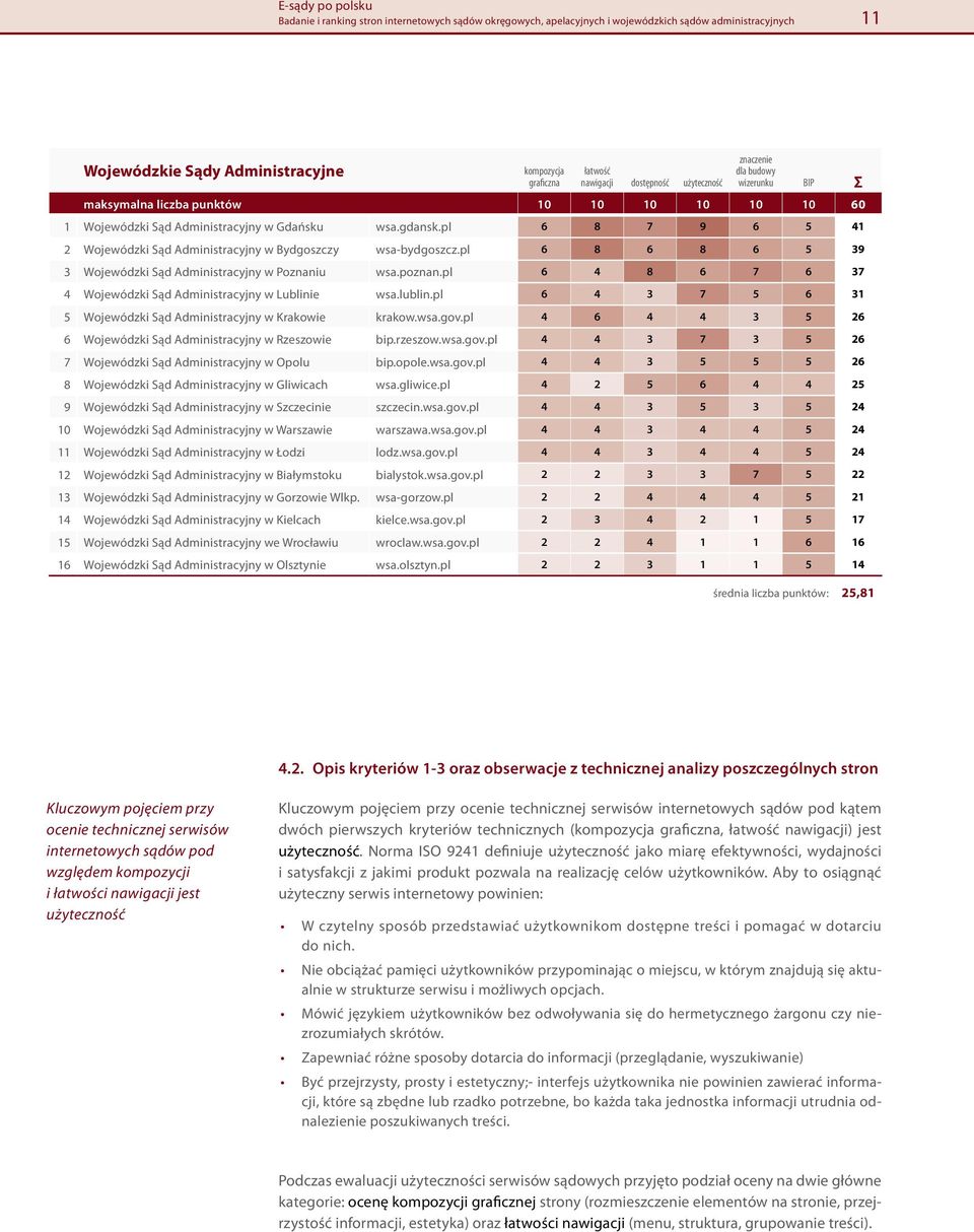 pl 6 8 7 9 6 5 41 2 Wojewódzki Sąd Administracyjny w Bydgoszczy wsa-bydgoszcz.pl 6 8 6 8 6 5 39 3 Wojewódzki Sąd Administracyjny w Poznaniu wsa.poznan.