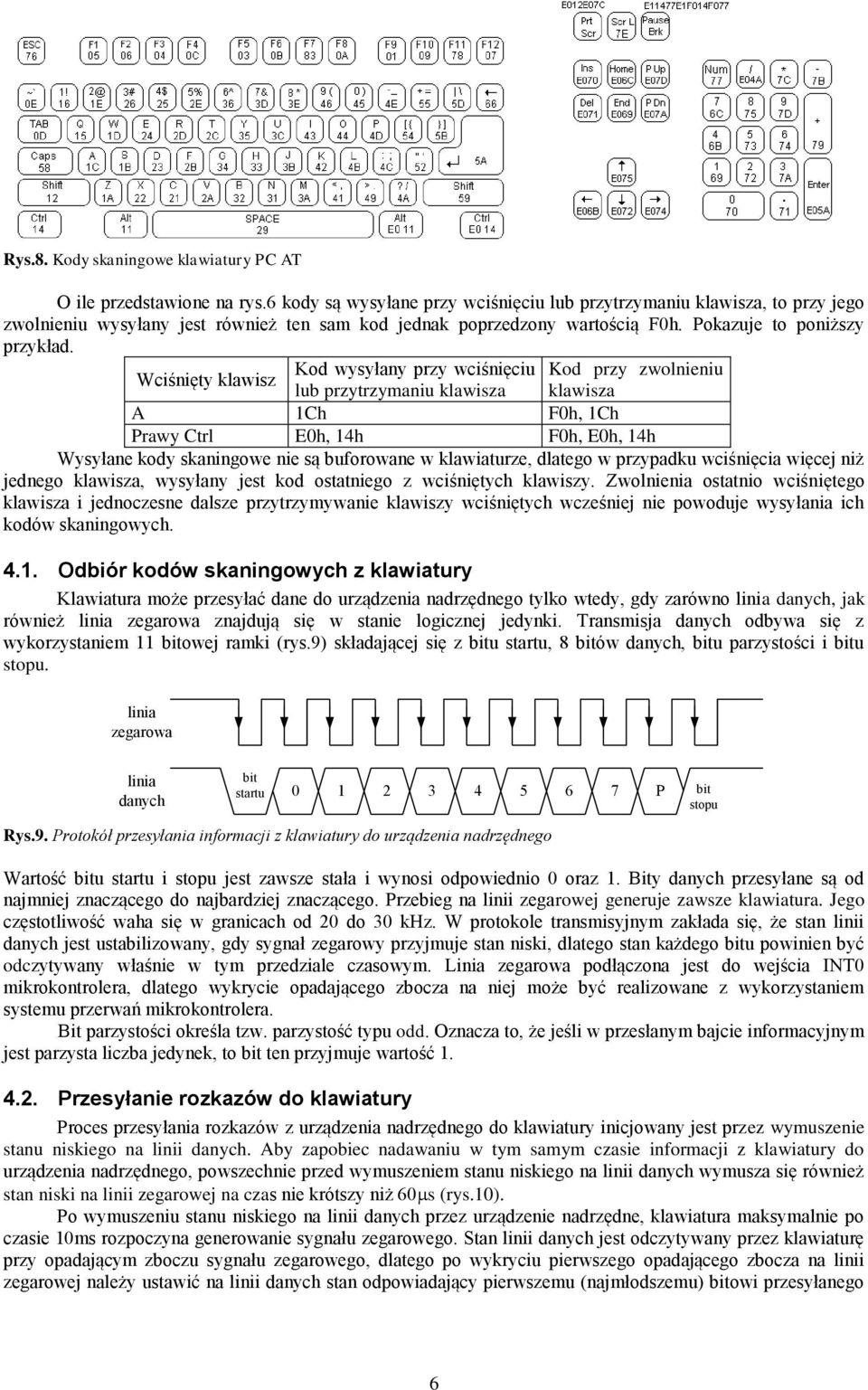 Kod wysyłany przy wciśnięciu Kod przy zwolnieniu Wciśnięty klawisz lub przytrzymaniu klawisza klawisza A Ch F0h, Ch Prawy Ctrl E0h, h F0h, E0h, h Wysyłane kody skaningowe nie są buforowane w