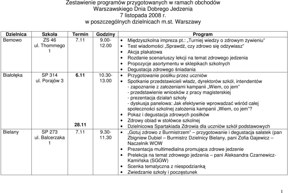 : Turniej wiedzy o zdrowym Ŝywieniu Thommego Test wiadomości Sprawdź, czy zdrowo się odŝywiasz Akcja plakatowa Rozdanie scenariuszy lekcji na temat zdrowego jedzenia Propozycje asortymentu w