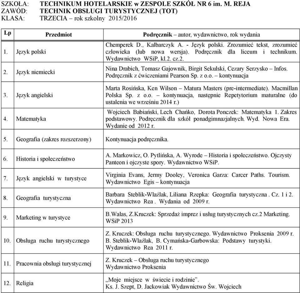 ) Wojciech Babiański, Lech Chańko, Dorota Ponczek: Matematyka 1. Zakres podstawowy. Podręcznik dla szkół ponadgimnazjalnych. Wyd. Nowa Era. Wydanie od 2012 r. 5.