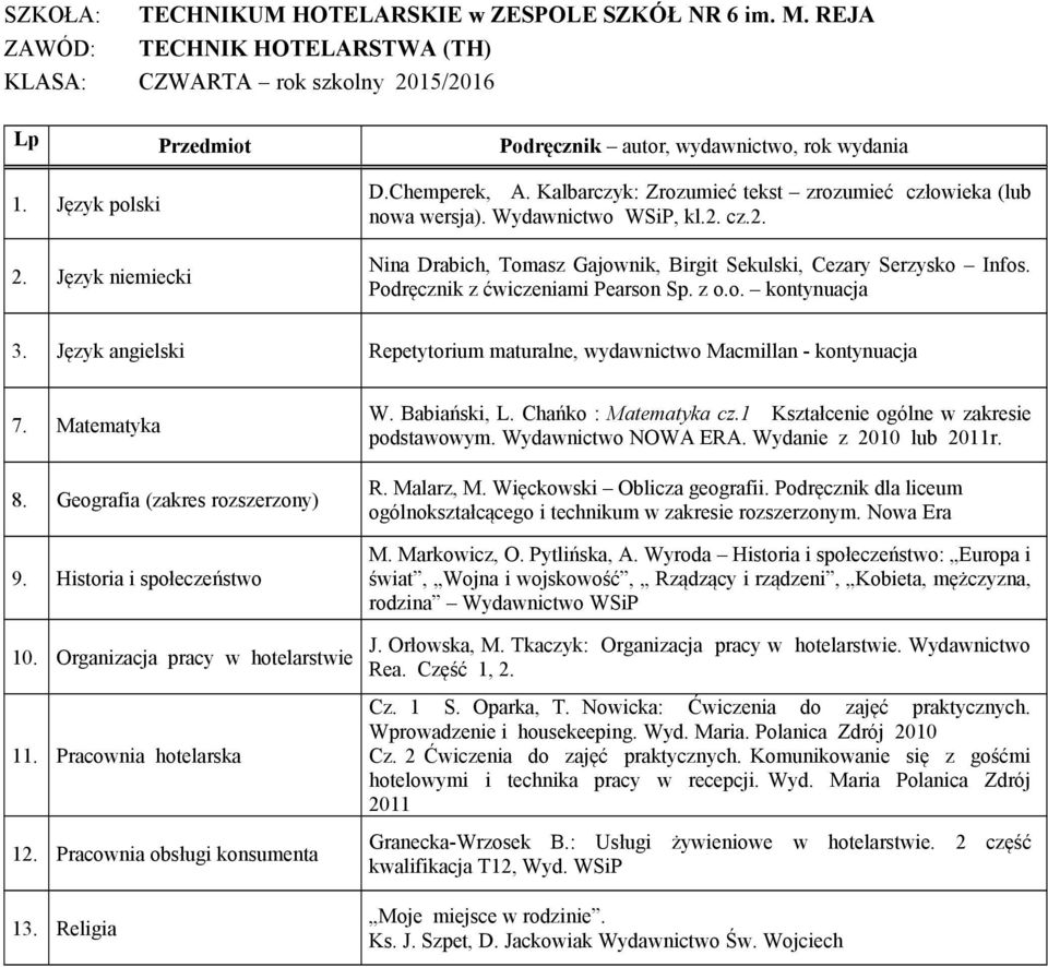 Chańko : Matematyka cz.1 Kształcenie ogólne w zakresie podstawowym. Wydawnictwo NOWA ERA. Wydanie z 2010 lub 2011r. R. Malarz, M. Więckowski Oblicza geografii.