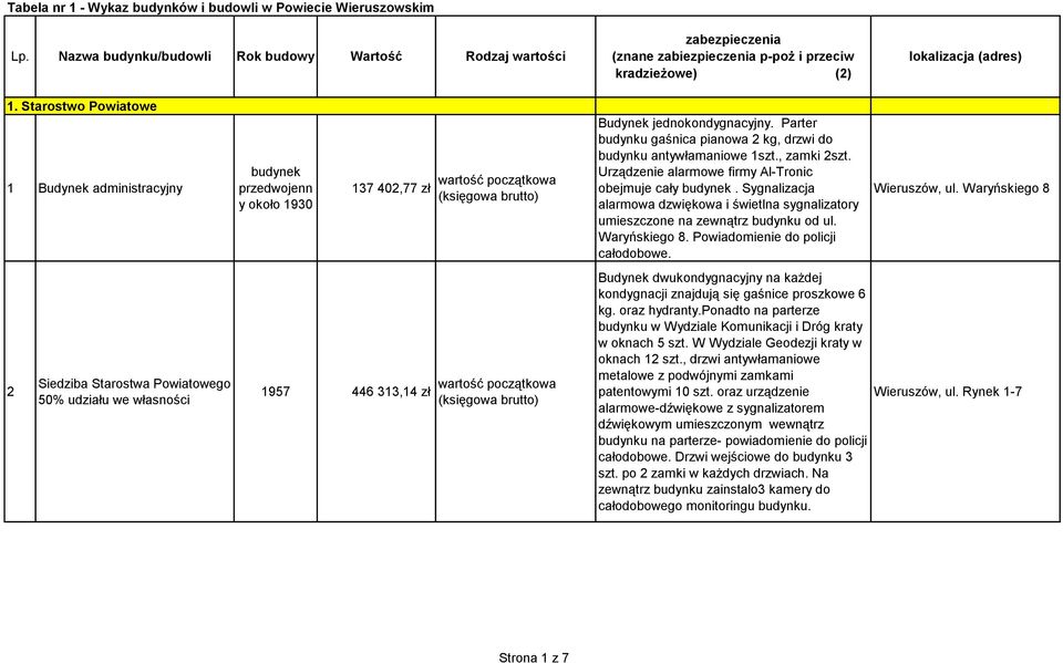 Starostwo Powiatowe 1 Budynek administracyjny 2 Siedziba Starostwa Powiatowego 50% udziału we własności budynek y około 1930 137 402,77 zł 1957 446 313,14 zł Budynek jednokondygnacyjny.