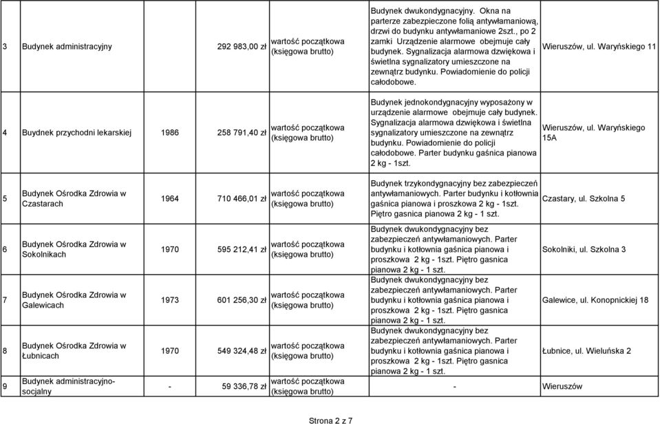 Sygnalizacja alarmowa dzwiękowa i świetlna sygnalizatory umieszczone na zewnątrz budynku. Powiadomienie do policji całodobowe.