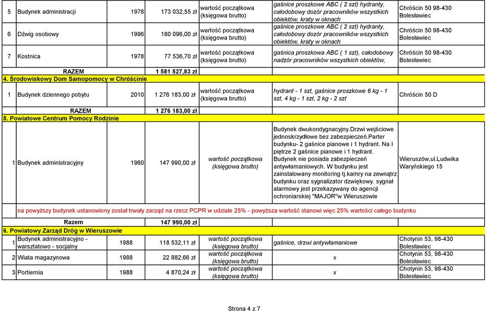 szt, proszkowe 6 kg - 1 szt, 4 kg - 1 szt, 2 kg - 2 szt Chróścin 50 D 1 276 183,00 zł 5. Powiatowe Centrum Pomocy Rodzinie 1 Budynek administracyjny 1960 147 990,00 zł Budynek dwukondygnacyjny.