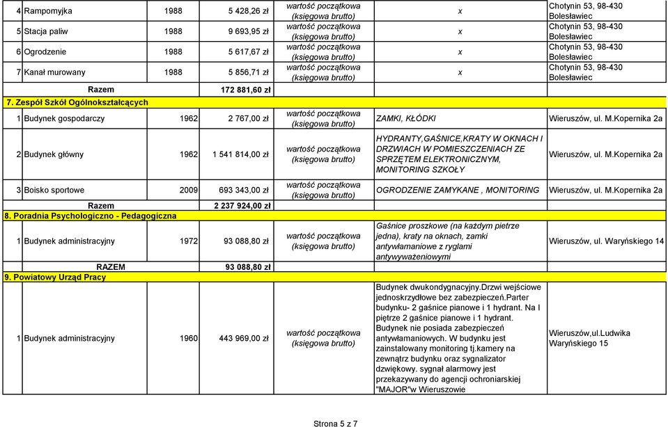 Kopernika 2a 2 Budynek główny 1962 1 541 814,00 zł HYDRANTY,GAŚNICE,KRATY W OKNACH I DRZWIACH W POMIESZCZENIACH ZE SPRZĘTEM ELEKTRONICZNYM, MONITORING SZKOŁY Wieruszów, ul. M.Kopernika 2a 3 Boisko sportowe 2009 693 343,00 zł 8.