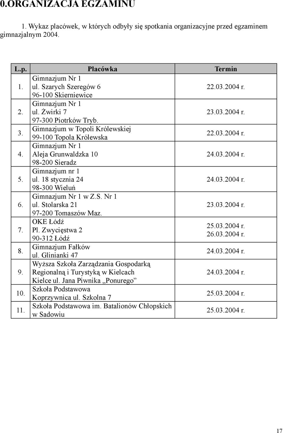 Gimnazjum nr ul. 8 stycznia 24 24.03.2004 r. 98-300 Wieluń 6. Gimnazjum Nr w Z.S. Nr ul. Stolarska 2 23.03.2004 r. 97-200 Tomaszów Maz. 7. OKE Łódź 25.03.2004 r. Pl. Zwycięstwa 2 26.03.2004 r. 90-32 Łódź 8.