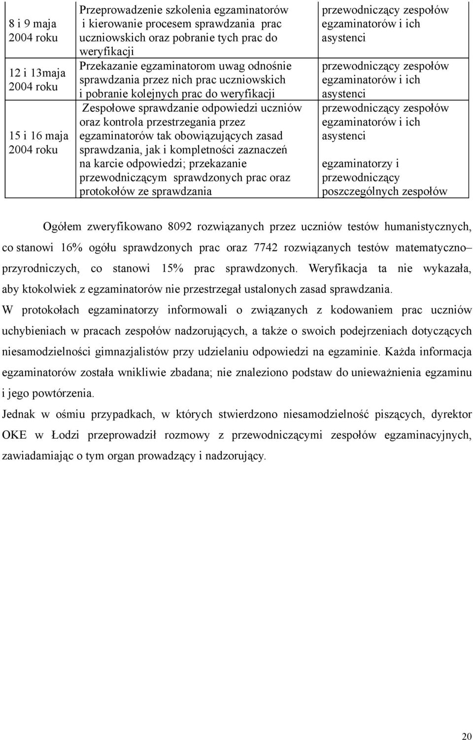 egzaminatorów tak obowiązujących zasad sprawdzania, jak i kompletności zaznaczeń na karcie odpowiedzi; przekazanie przewodniczącym sprawdzonych prac oraz protokołów ze sprawdzania przewodniczący