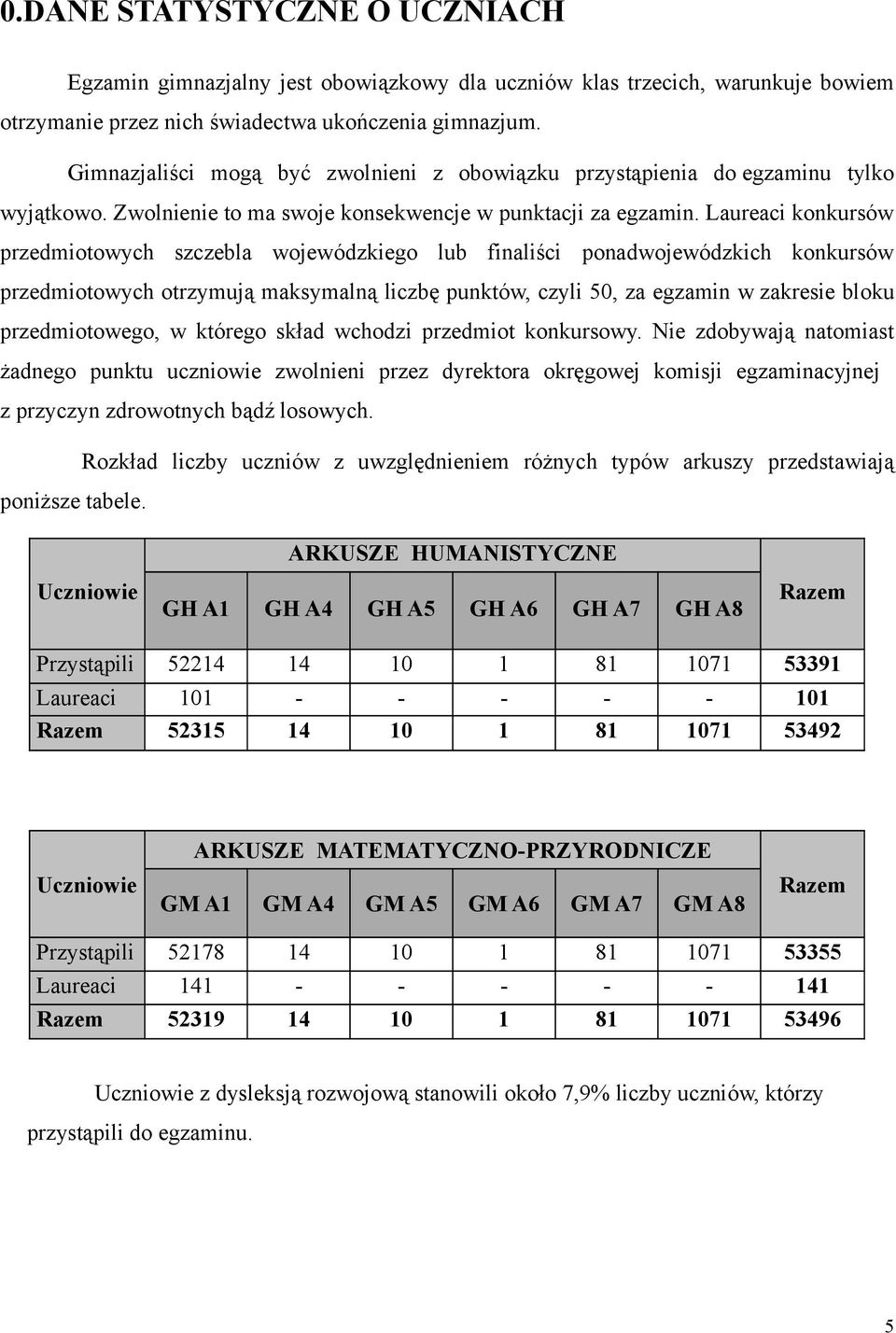 Laureaci konkursów przedmiotowych szczebla wojewódzkiego lub finaliści ponadwojewódzkich konkursów przedmiotowych otrzymują maksymalną liczbę punktów, czyli 50, za egzamin w zakresie bloku