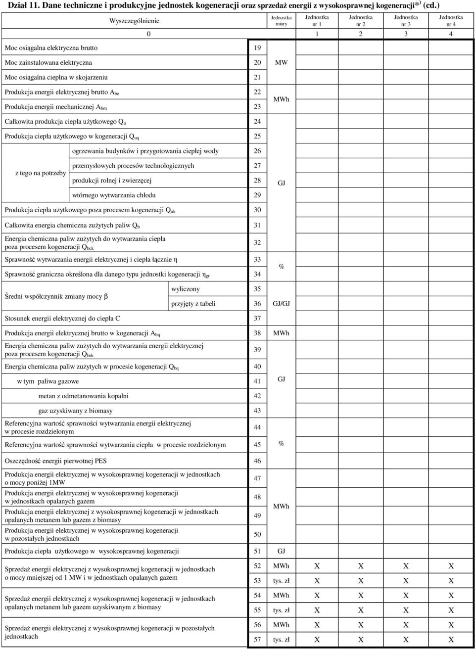 energii mechanicznej A bm 23 MWh Całkowita produkcja ciepła uŝytkowego Q u 24 Produkcja ciepła uŝytkowego w kogeneracji Q uq 25 ogrzewania budynków i przygotowania ciepłej wody 26 z tego na potrzeby