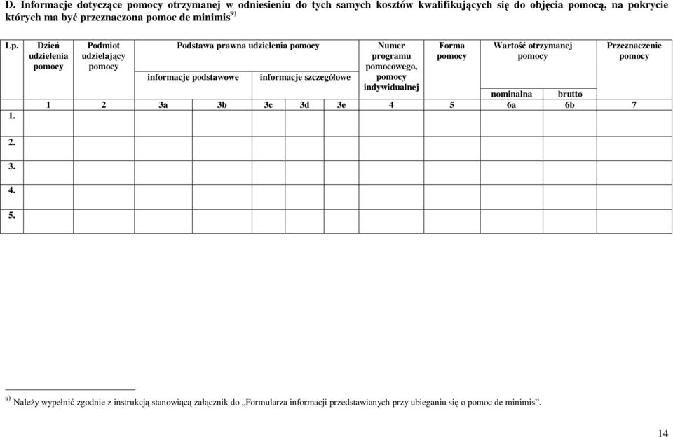 Dzień udzielenia pomocy Podmiot udzielający pomocy Podstawa prawna udzielenia pomocy informacje podstawowe informacje szczegółowe Numer programu pomocowego,