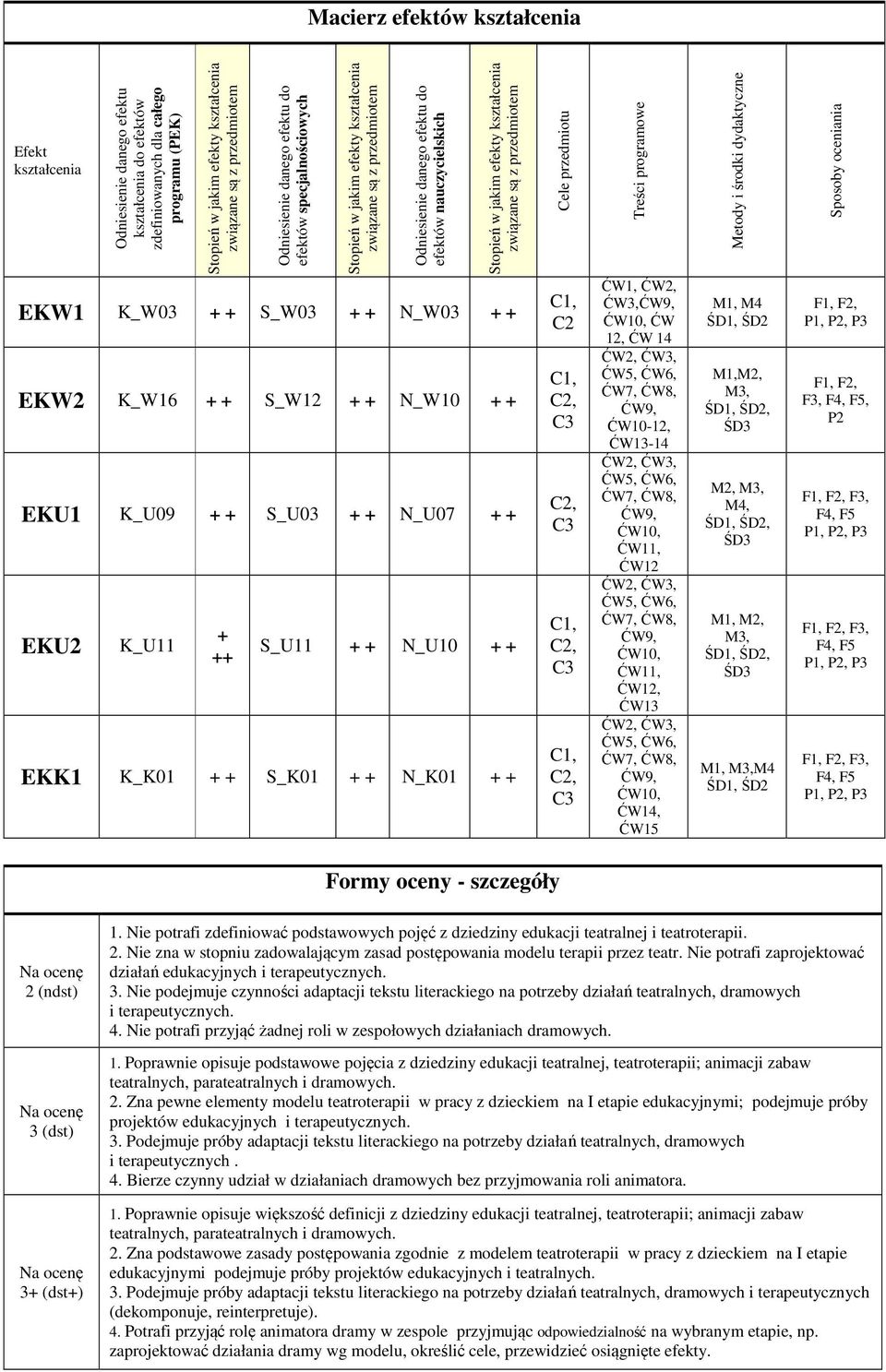 + + N_K0 + + Cele przedmiotu C C, C, C, C, Treści programowe ĆW, ĆW, ĆW3, ĆW0, ĆW, ĆW 4 ĆW, ĆW3, ĆW0-, ĆW3-4 ĆW, ĆW3, ĆW0, ĆW, ĆW ĆW, ĆW3, ĆW0, ĆW, ĆW, ĆW3 ĆW, ĆW3, ĆW0, ĆW4, ĆW5 Metody i środki