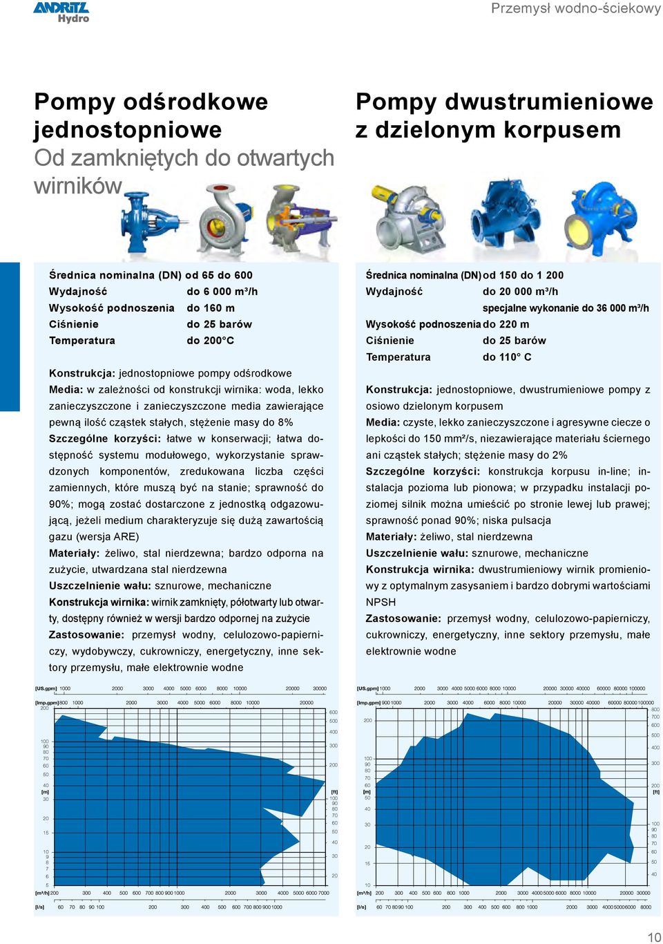 zawierające pewną ilość cząstek stałych, stężenie masy do % Szczególne korzyści: łatwe w konserwacji; łatwa dostępność systemu modułowego, wykorzystanie sprawdzonych komponentów, zredukowana liczba