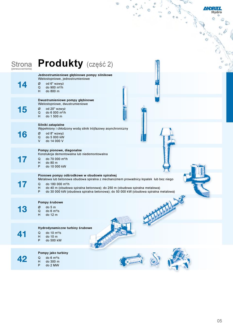 pionowe, diagonalne Konstukcja demontowalna lub niedemontowalna Q H P do 000 m³/h do m do 000 kw Pionowe pompy odśrodkowe w obudowie spiralnej Metalowa lub betonowa obudowa spiralna z mechanizmem