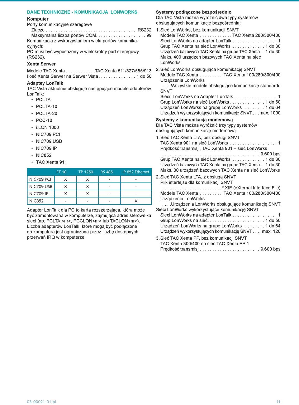 ...........TAC Xenta 511/527/555/913 Ilość Xenta Serwer na Serwer Vista............... 1 do 50 Adaptey LonTalk TAC Vista aktualnie obsługuje następujące modele adapterów LonTalk: PCLTA PCLTA-10 PCLTA-20 PCC-10 i.