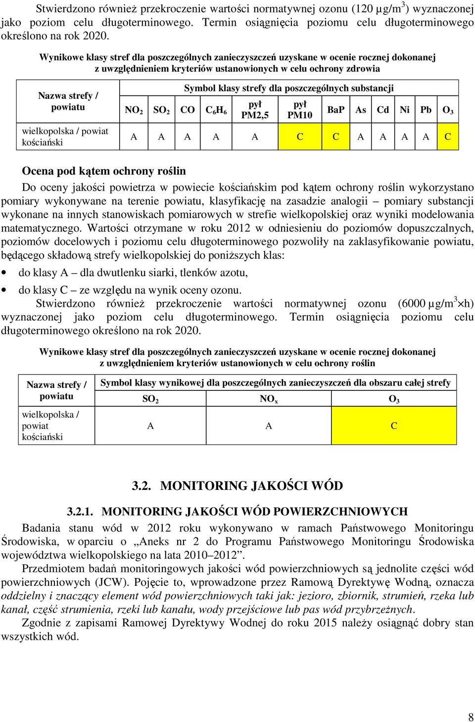 wielkopolska / powiat kościański Symbol klasy strefy dla poszczególnych substancji pył PM2,5 pył PM10 BaP As Cd Ni Pb O 3 A A A A A C C A A A A C Ocena pod kątem ochrony roślin Do oceny jakości