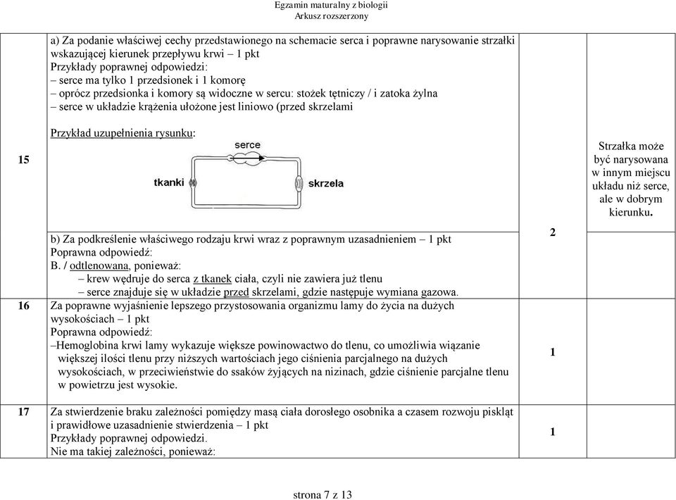 uzupełnienia rysunku: b) Za podkreślenie właściwego rodzaju krwi wraz z poprawnym uzasadnieniem pkt B.