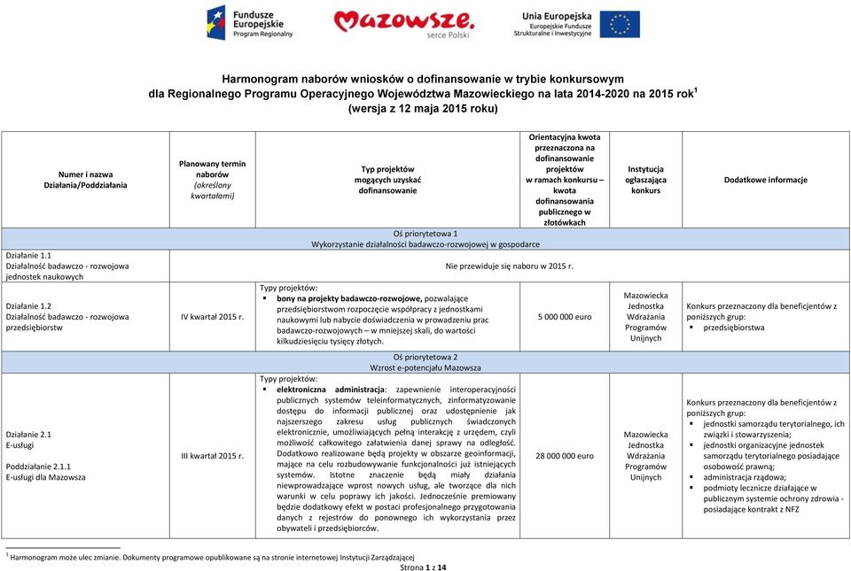 2 Działalnośd badawczo - rozwojowa przedsiębiorstw Planowany termin naborów (określony kwartałami).