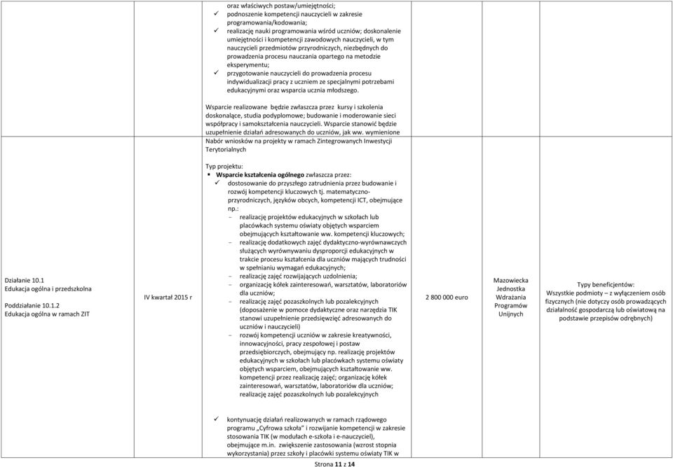 indywidualizacji pracy z uczniem ze specjalnymi potrzebami edukacyjnymi oraz wsparcia ucznia młodszego.