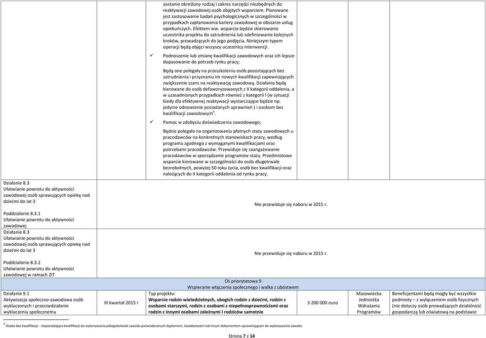 wsparcia będzie skierowanie uczestnika projektu do zatrudnienia lub zdefiniowanie kolejnych kroków, prowadzących do jego podjęcia. Niniejszym typem operacji będą objęci wszyscy uczestnicy interwencji.