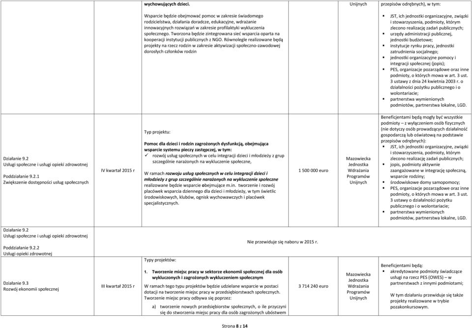 społecznego. Tworzona będzie zintegrowana sied wsparcia oparta na kooperacji instytucji publicznych z NGO.